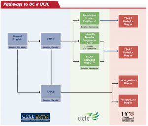 CCEL　UCIC 　UC　パスウェイ