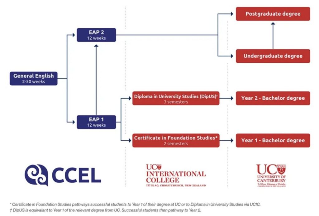 pathway ucic uc ccel