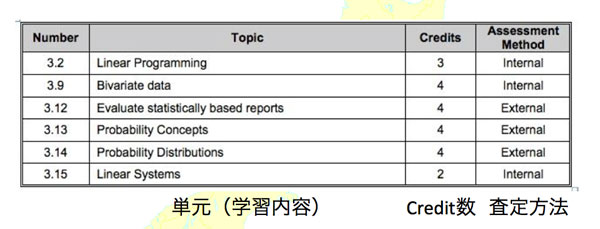 math-ncea-level1