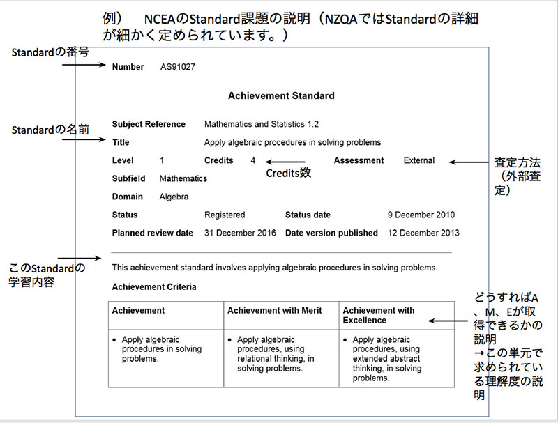 ncea-standard