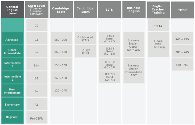 NZLC英語レベルチャート（小）